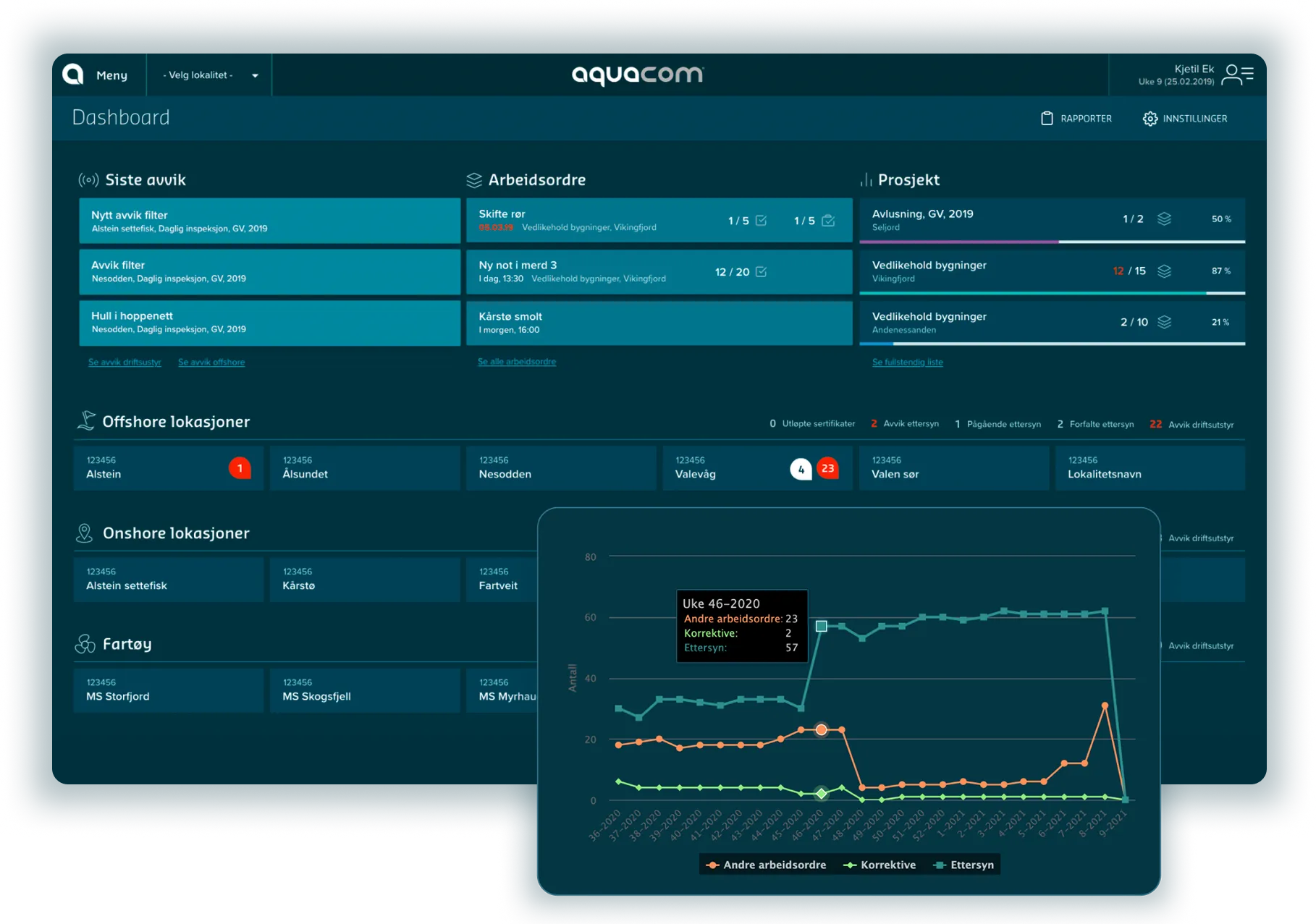 Dashboard